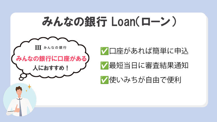 みんなの銀行Loan 